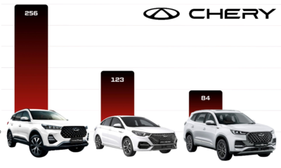 Статистика продаж Chery в Узбекистане в июне 2024 года