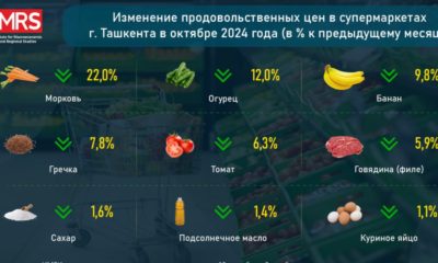 В супермаркетах Ташкента больше всего подорожал рис и подешевела морковь