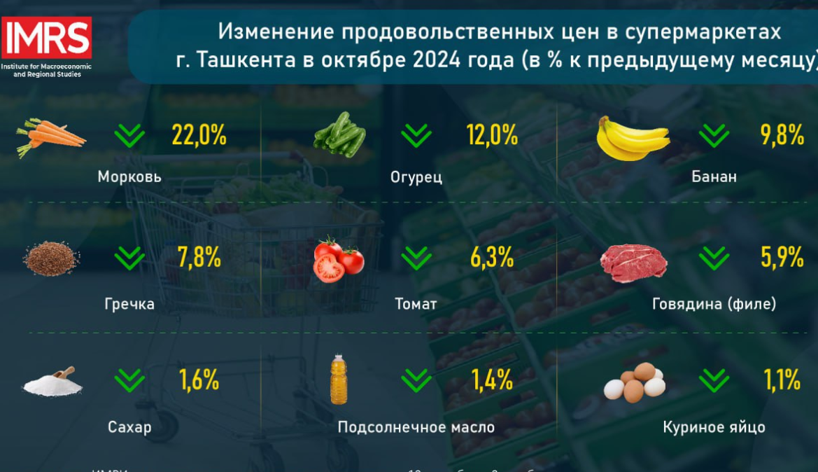 В супермаркетах Ташкента больше всего подорожал рис и подешевела морковь