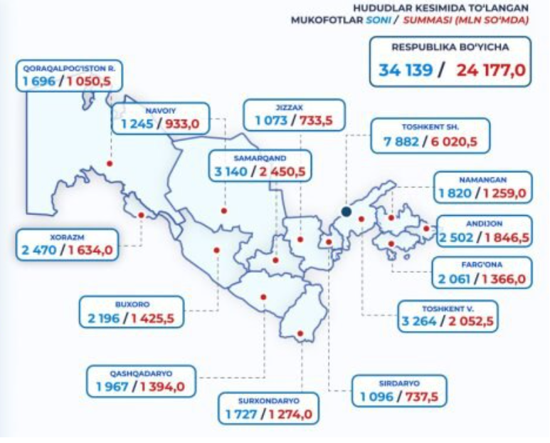 24 млрд сумов за бдительность: новая антикоррупционная практика
